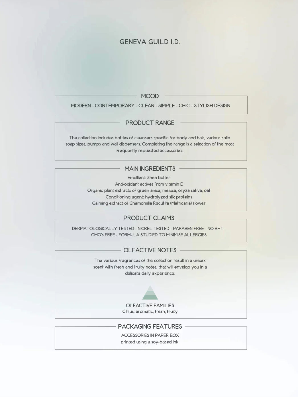 Geneva Guild I.D. descrição de produto com ingredientes principais e notas olfativas.