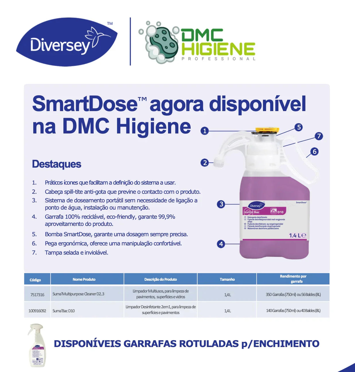 SANI CID W1e SmartDose