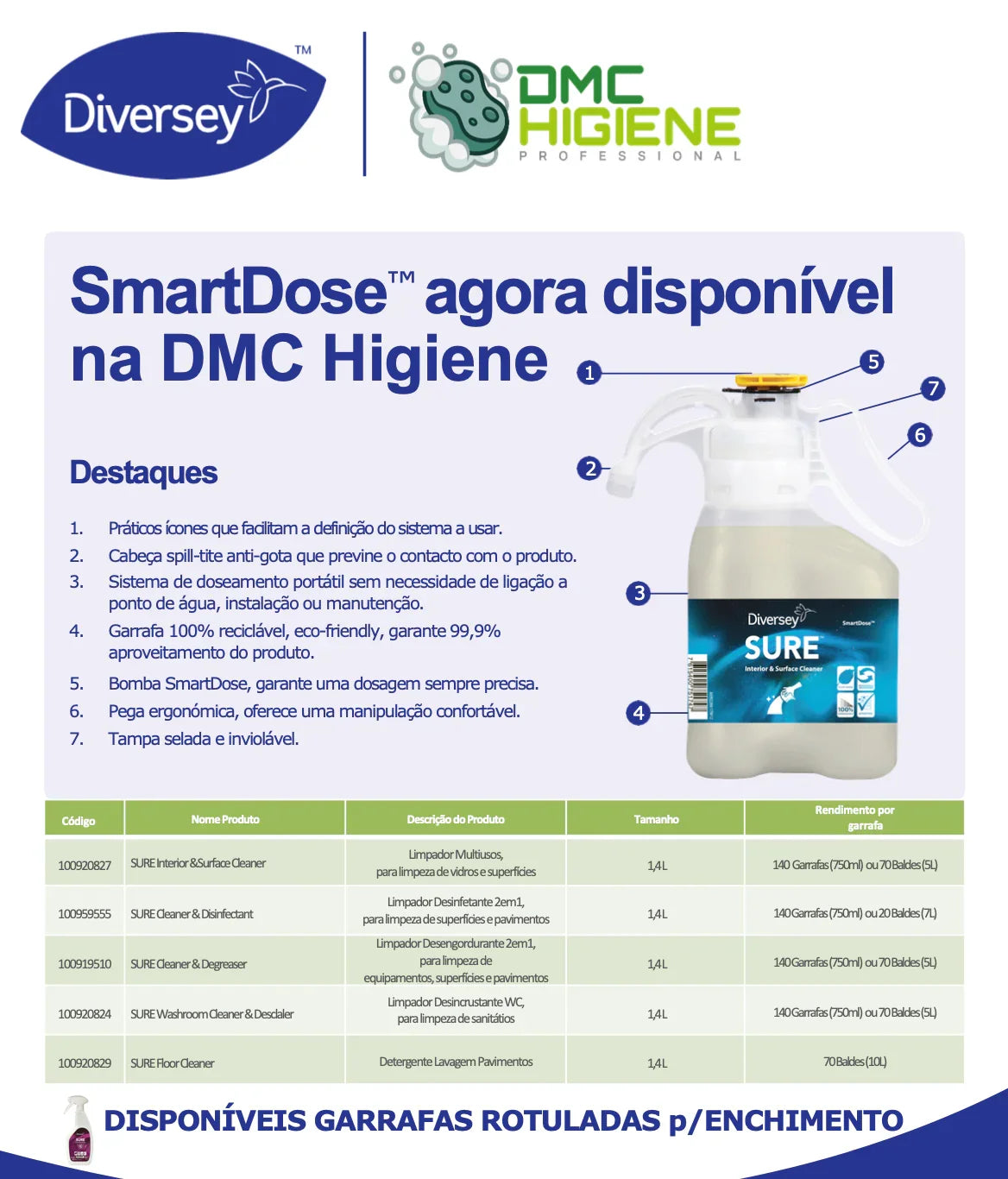 SURE CLEANER & DEGREASER SmartDose