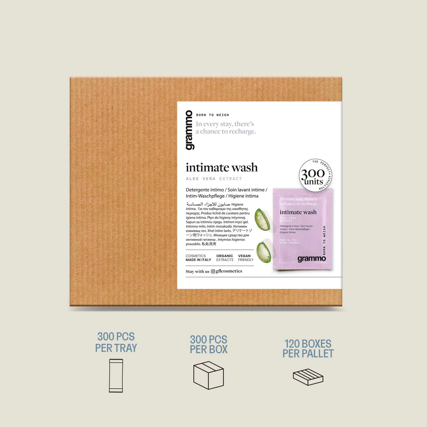 Gel de Limpeza Intima Sachê Descartável | embalagem contendo sachês de 7ml e informações sobre unidade, para Hotéis e Alojamentos Locais