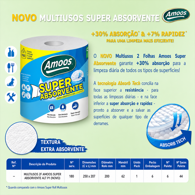 Papel Rolo Cozinha Multiusos Amoos Super Absorvente 50M (Pk6)