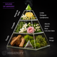 Piramide aromática com ingredientes do Ambientador Aerossol Premium Recarga Sound of Armony.