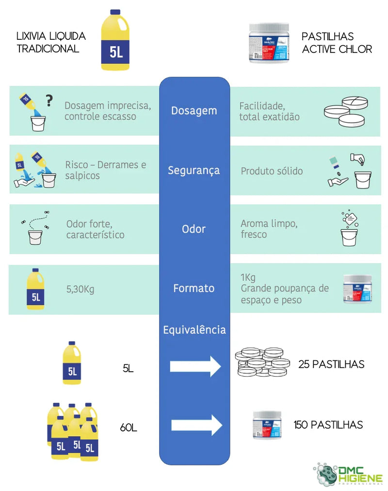 Imagem tecnica de Pastilhas de Limpeza Efervescentes Cloradas