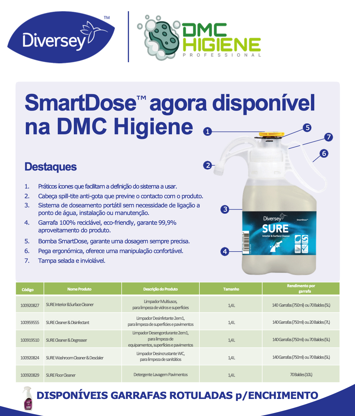 SURE CLEANER & DEGREASER SmartDose